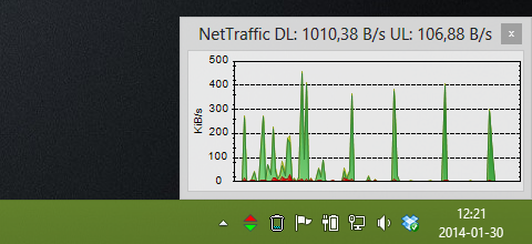 Uploaded Net Download Traffic
